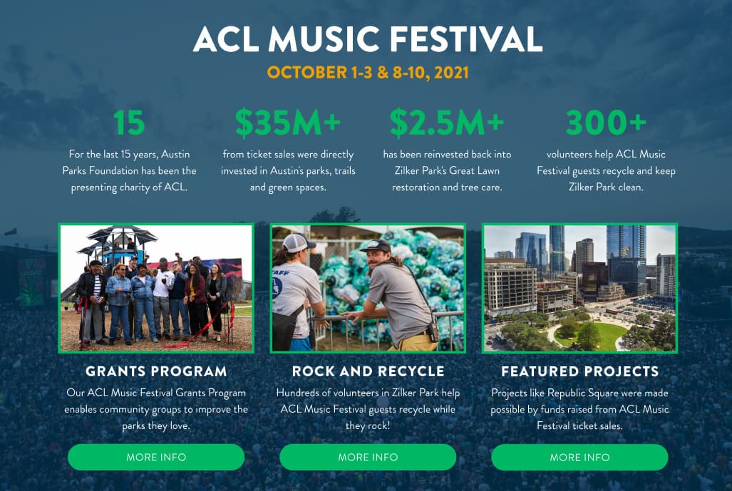 Preview of what the acl info block appears minimized